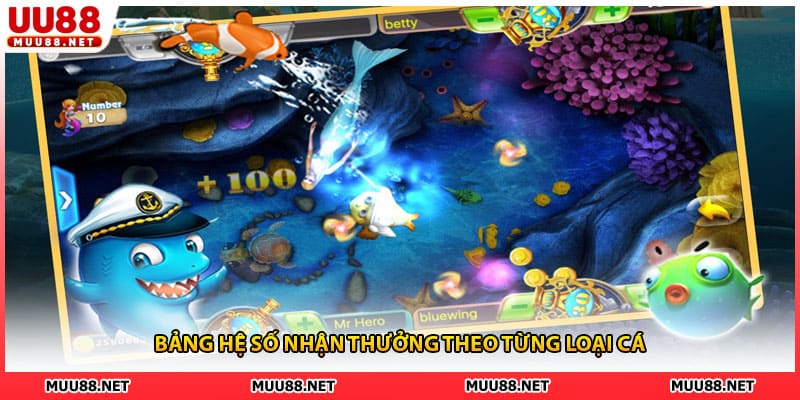 Bảng hệ số nhận thưởng theo từng loại cá